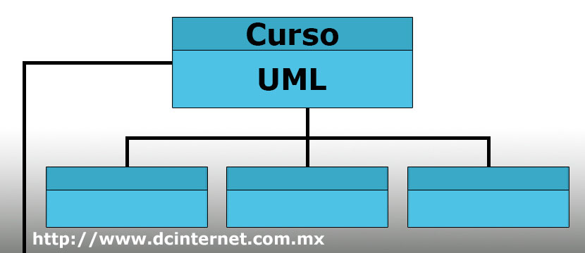 Cursos de UML